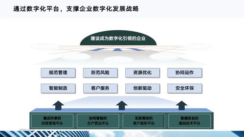 《十四五規劃驅動下的數字化轉型 信息系統運行維護服務的戰略新篇》